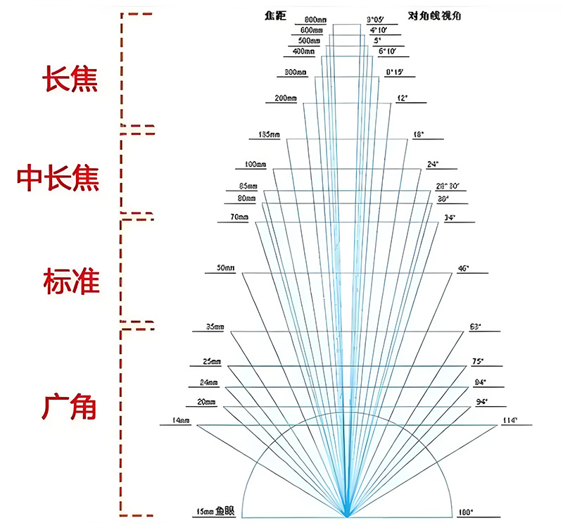 焦距1.jpg