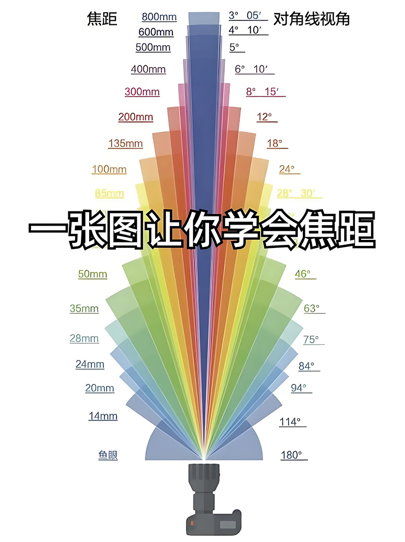 焦距2.jpg