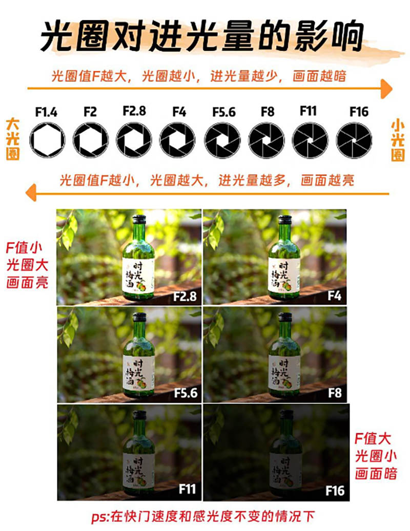 光圈对进光量的影响.jpg