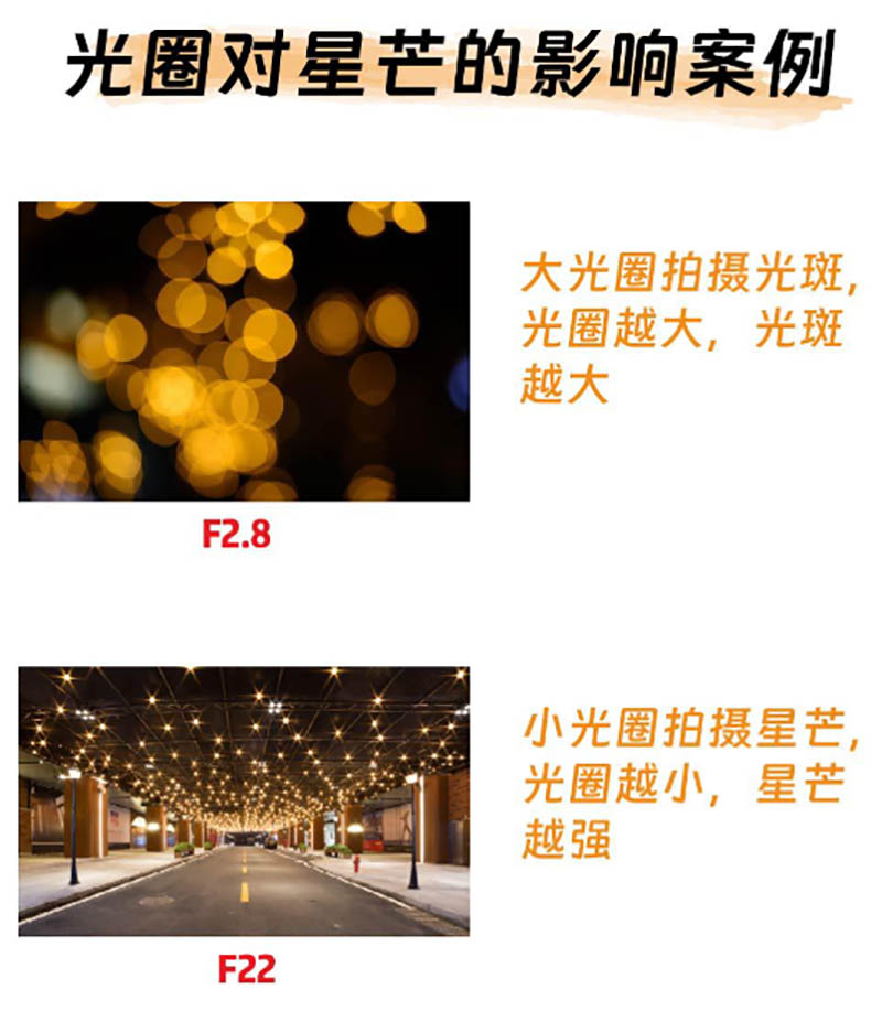 光圈对星芒的影响.jpg