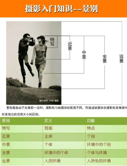 摄影入门知识-景别