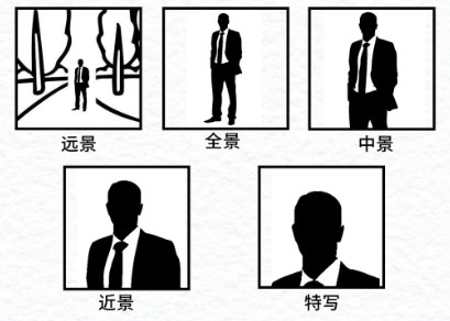 摄影入门简介：景别