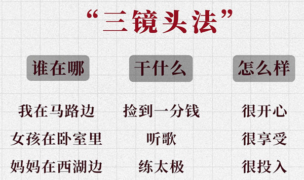 三镜头法拍摄视频