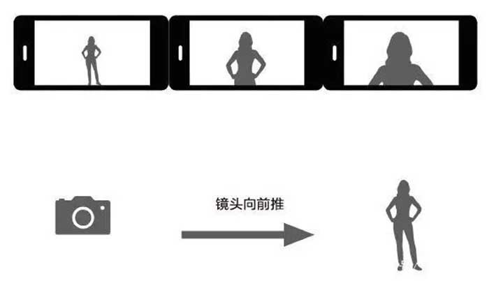 推镜头