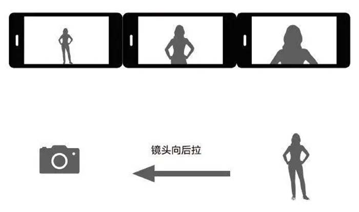 拉镜头